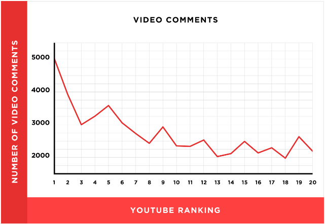 7 proven tactics to increase your Youtubecomments Overnight