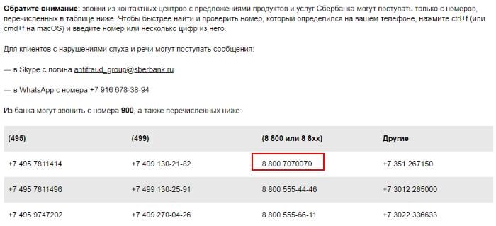 Sberbank Phone Number Table