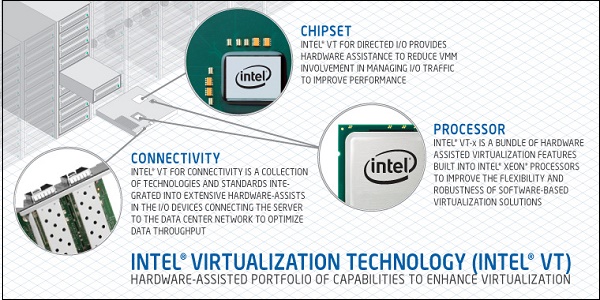 Hardware Virtualization Intel
