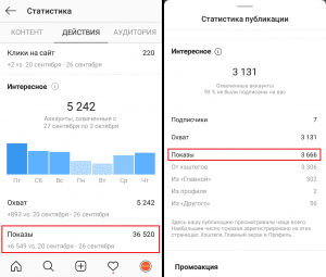 What Instagram impressions mean