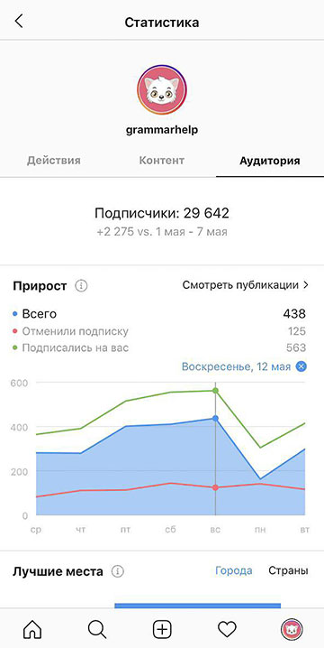 Instagram statistics - subscriptions and unsubscriptions, author’s account