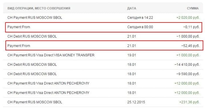 Overdraft lines can be found in the statement at Sberbank Online