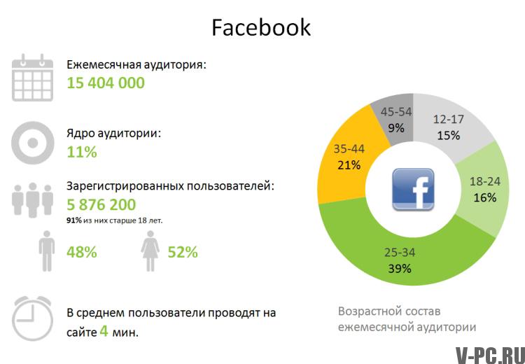 audience on facebook