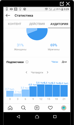 Instagram date audience statistics