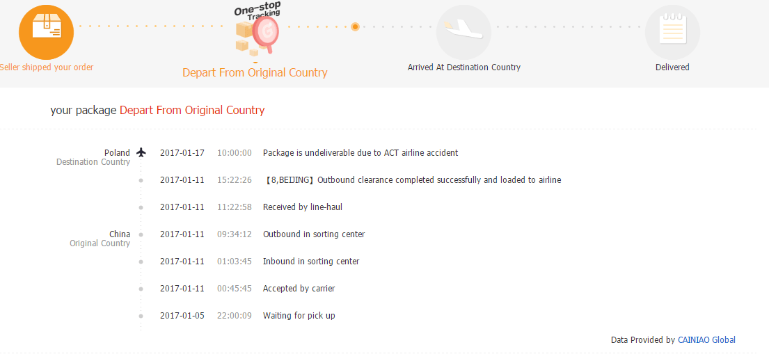 Parcel tracking statuses in Aliexpress